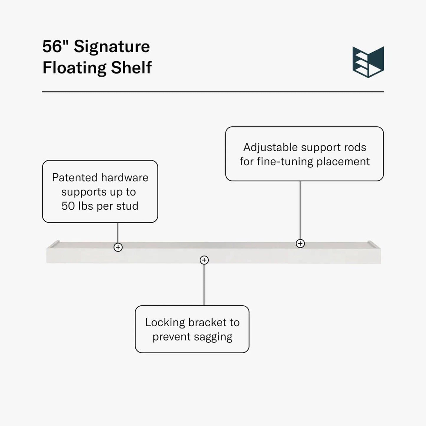 White 56" Signature Floating Shelf by Murphy Door®. Highlights patented hardware (50 lbs/stud), adjustable rods, and locking bracket.
