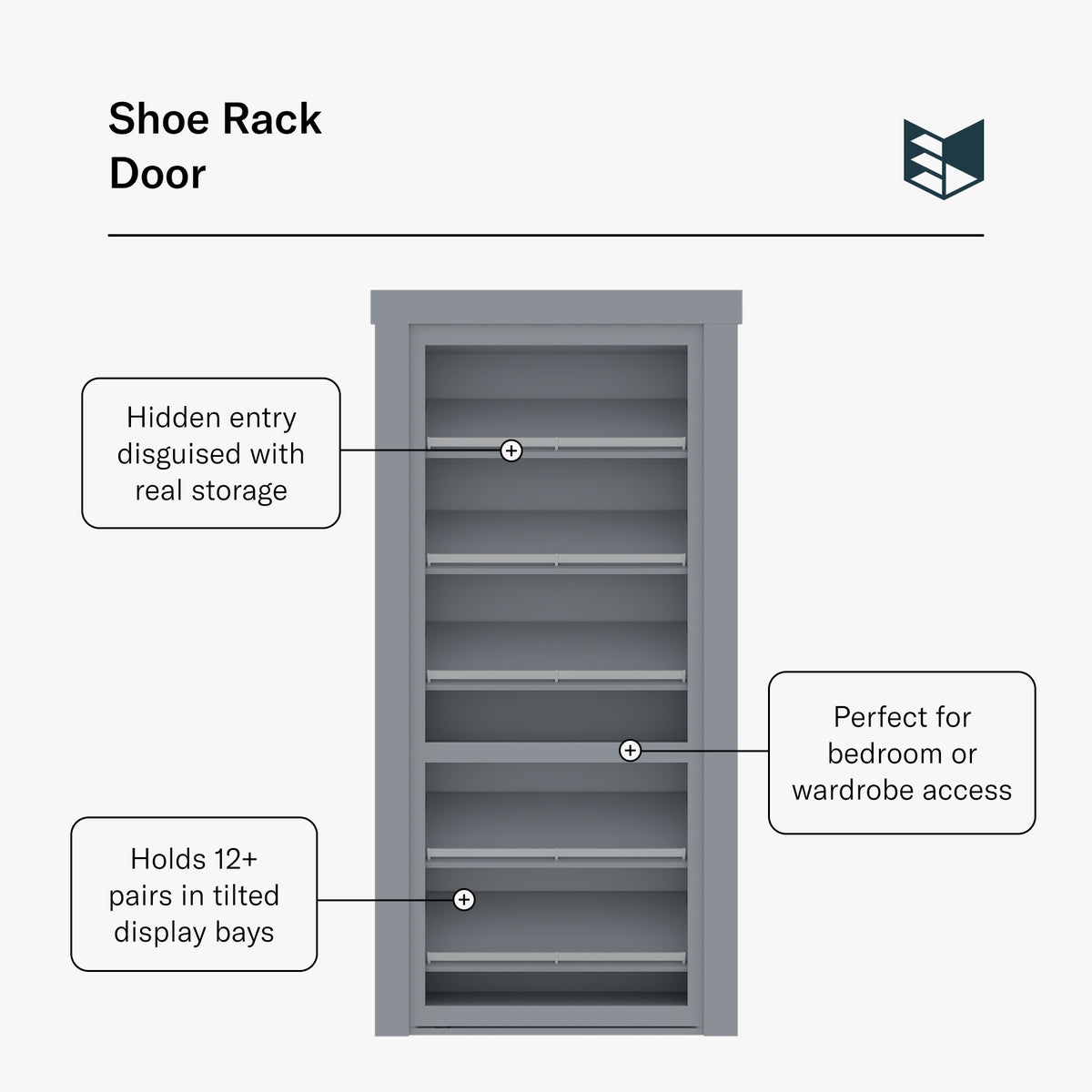 Murphy Door® gray Flush Mount Shoe Rack Door. Hidden entry with real storage for 12+ pairs in tilted bays, a home solution.